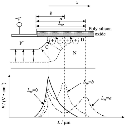 場(chǎng)板結(jié)構(gòu)及特性