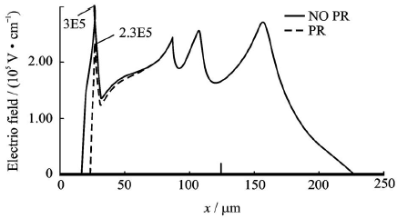 多級(jí)場(chǎng)板下硅表面電場(chǎng)分布