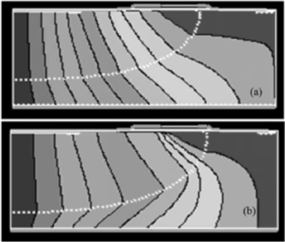 多級(jí)場(chǎng)板終端結(jié)構(gòu)電流分布