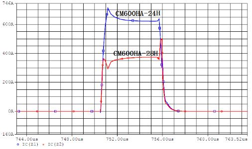 圖3 并聯靜態均流仿真波形