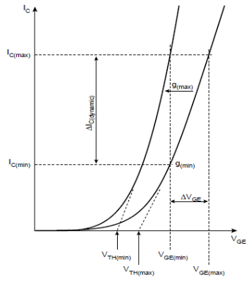 圖4 并聯模塊轉移特性比較圖