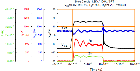 有關短路和過電壓保護波形