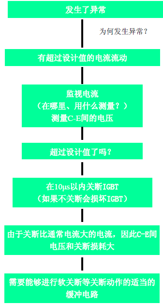 有關短路和過電壓保護的流程圖
