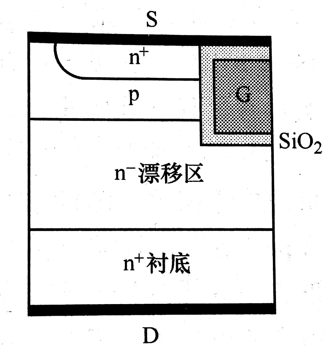圖2 槽柵IGBT的柵極結構