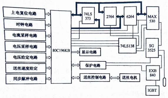 圖2 80C196KB控制系統構成原理框圖