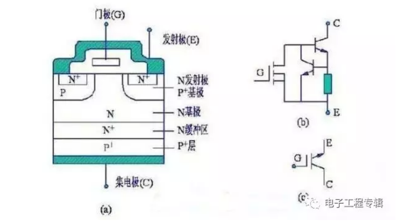 N溝道增強型絕緣柵雙極晶體管結構