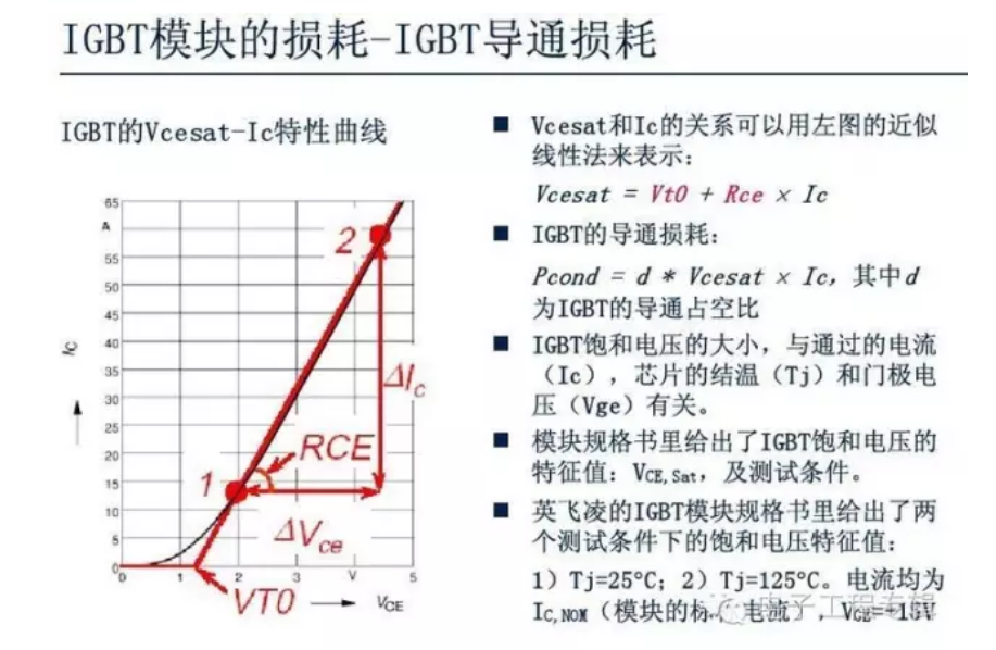 igbt模塊的損耗 igbt模塊的損耗