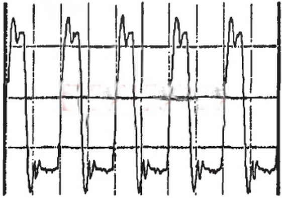 實(shí)際電路輸出波形