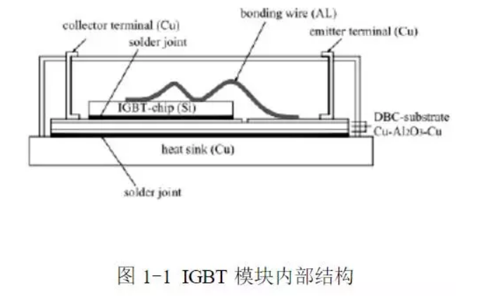 igbt模塊內部結構