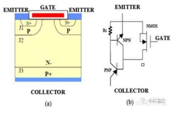 IGBT是場效應管嗎？