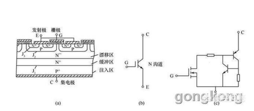 IGBT是場效應管嗎？