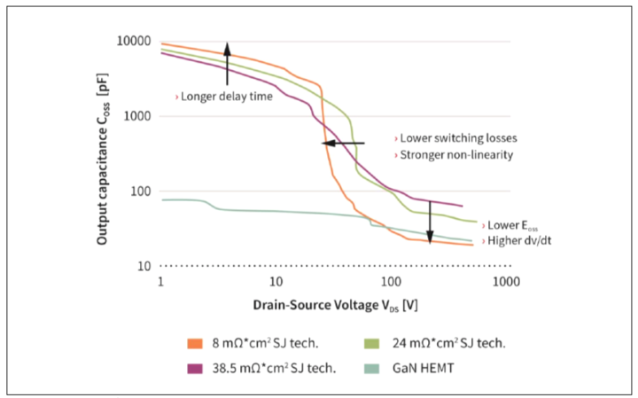 氮化鎵技術如何應用在適配器和充電器領域？