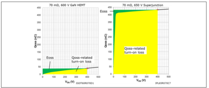 氮化鎵技術如何應用在適配器和充電器領域？