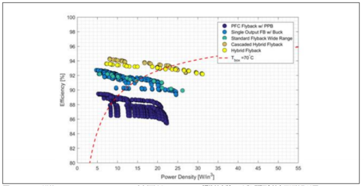 氮化鎵技術如何應用在適配器和充電器領域？