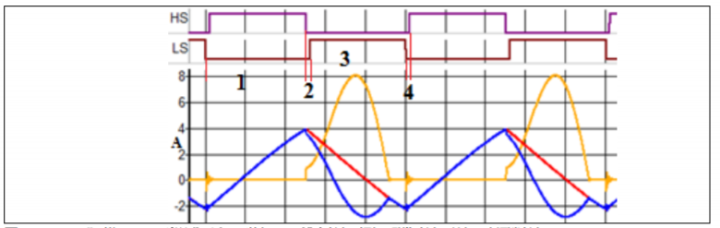 氮化鎵技術如何應用在適配器和充電器領域？